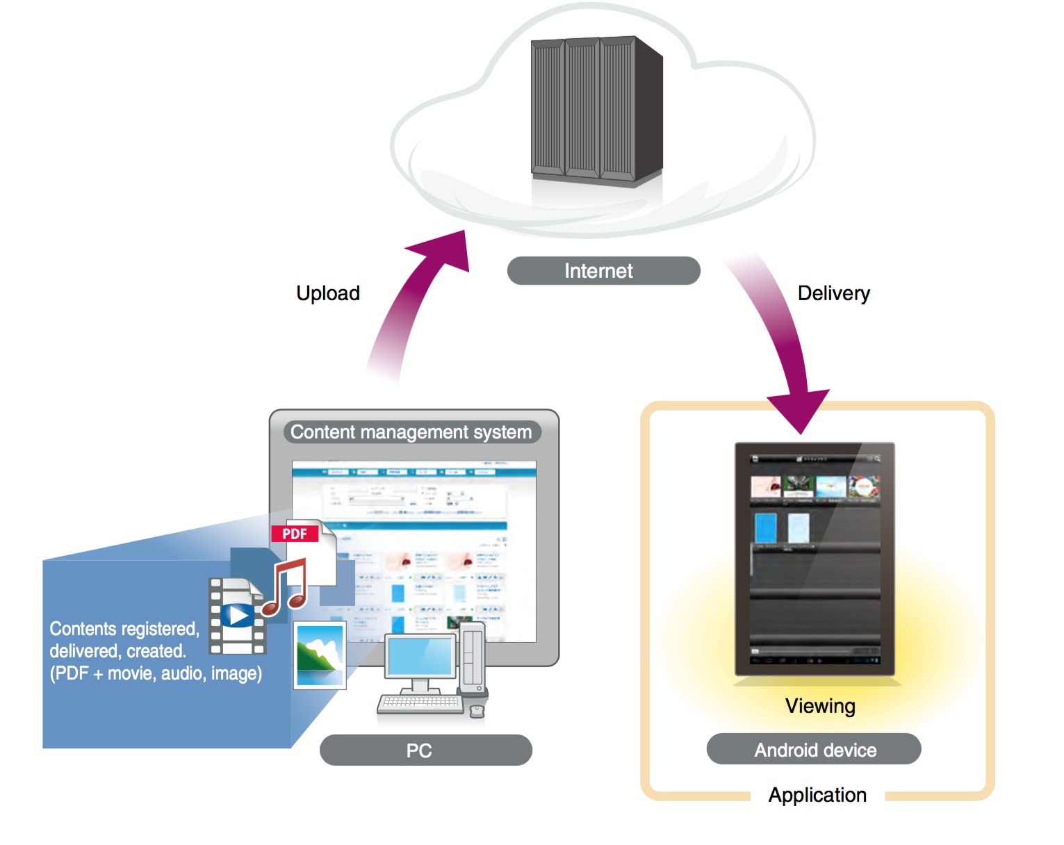 1.Overview SMART CATALOG Help Site