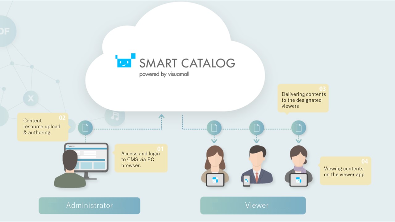 EN_smartcatalog_overview.jpg