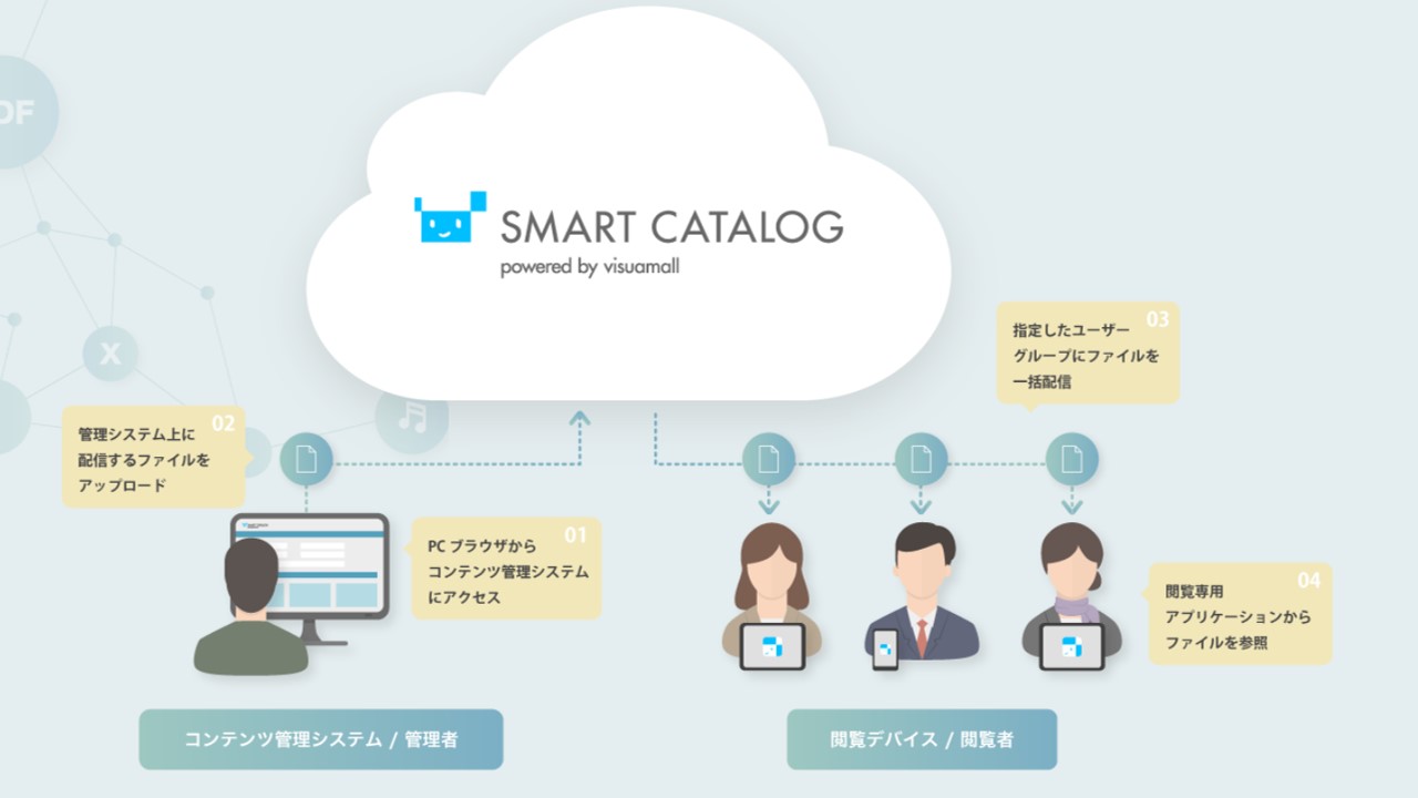JP_smartcatalog_overview.jpg